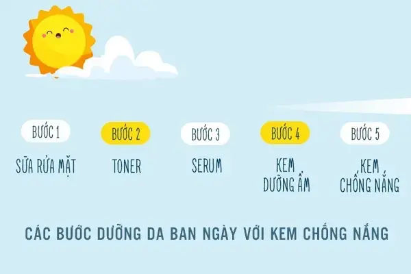 6 Bước Sử Dụng Kem Chống Nắng Giúp Bảo Vệ Da Hiệu Quả Nhất